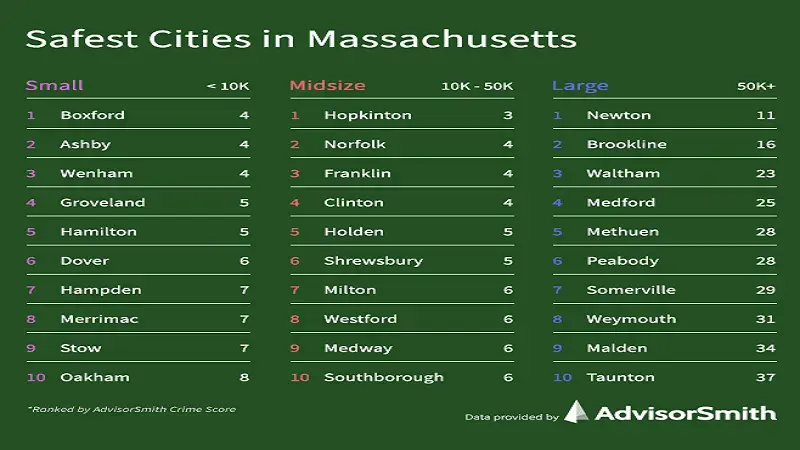 Second Chance Housing In Massachusetts